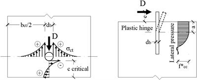 Design Approach for Lateral Capacity of Dowel-Type Steel Connections in Precast Reinforced Concrete Elements